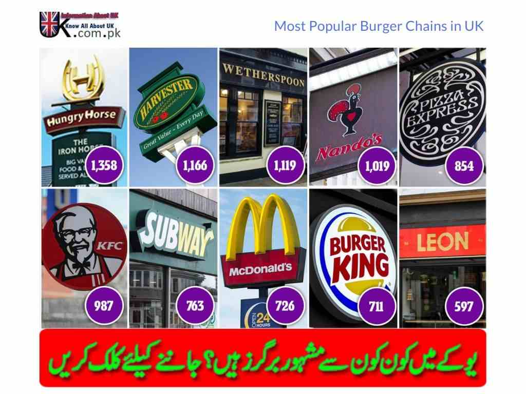 Most Popular Burger Chains In UK UK Fast Food