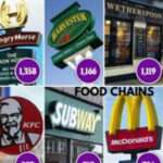 Popular Burger Chains in UK resturant-in-ukk