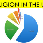 RELIGION IN THE UK religion-in-th-uk